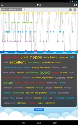 Moodtrack android App screenshot 5